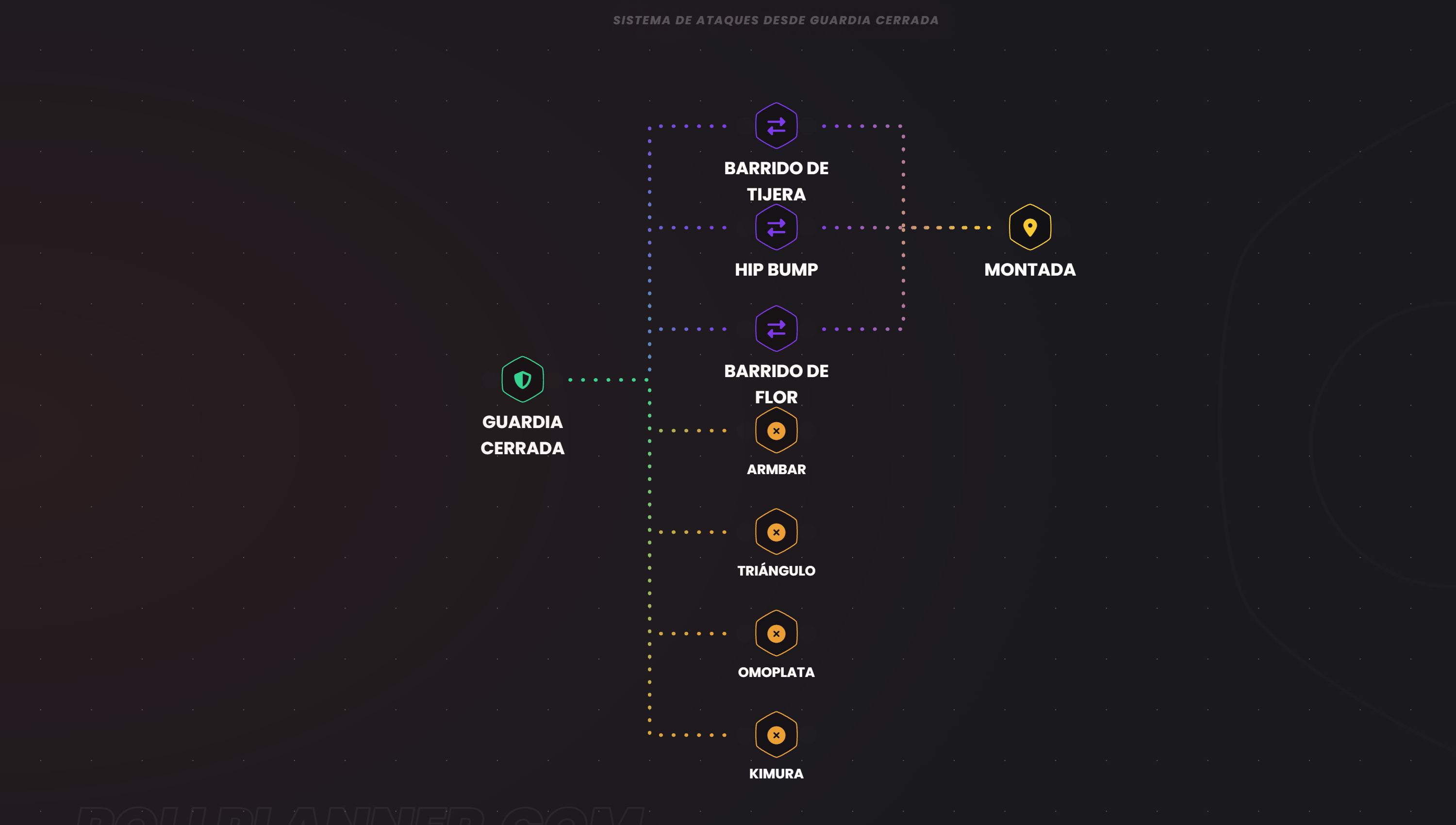 Captura del plan expandido mostrando ahora las conexiones a las submissions Y las conexiones a los sweeps que llevan a Mount. El plan debe verse como un árbol que se ramifica.