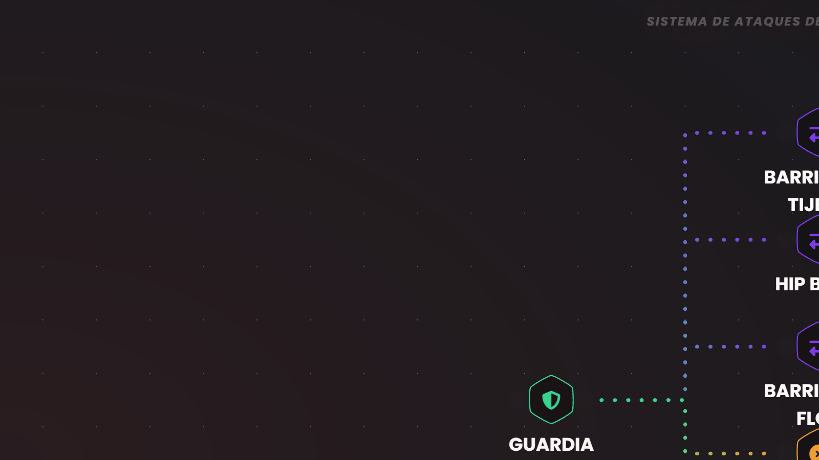 Captura del plan completo mostrando toda la cadena: Closed Guard → Sweeps → Mount → Submissions. Y la rama alternativa hacia Side Control. Plan demo "Guardia Cerrada" al completo.