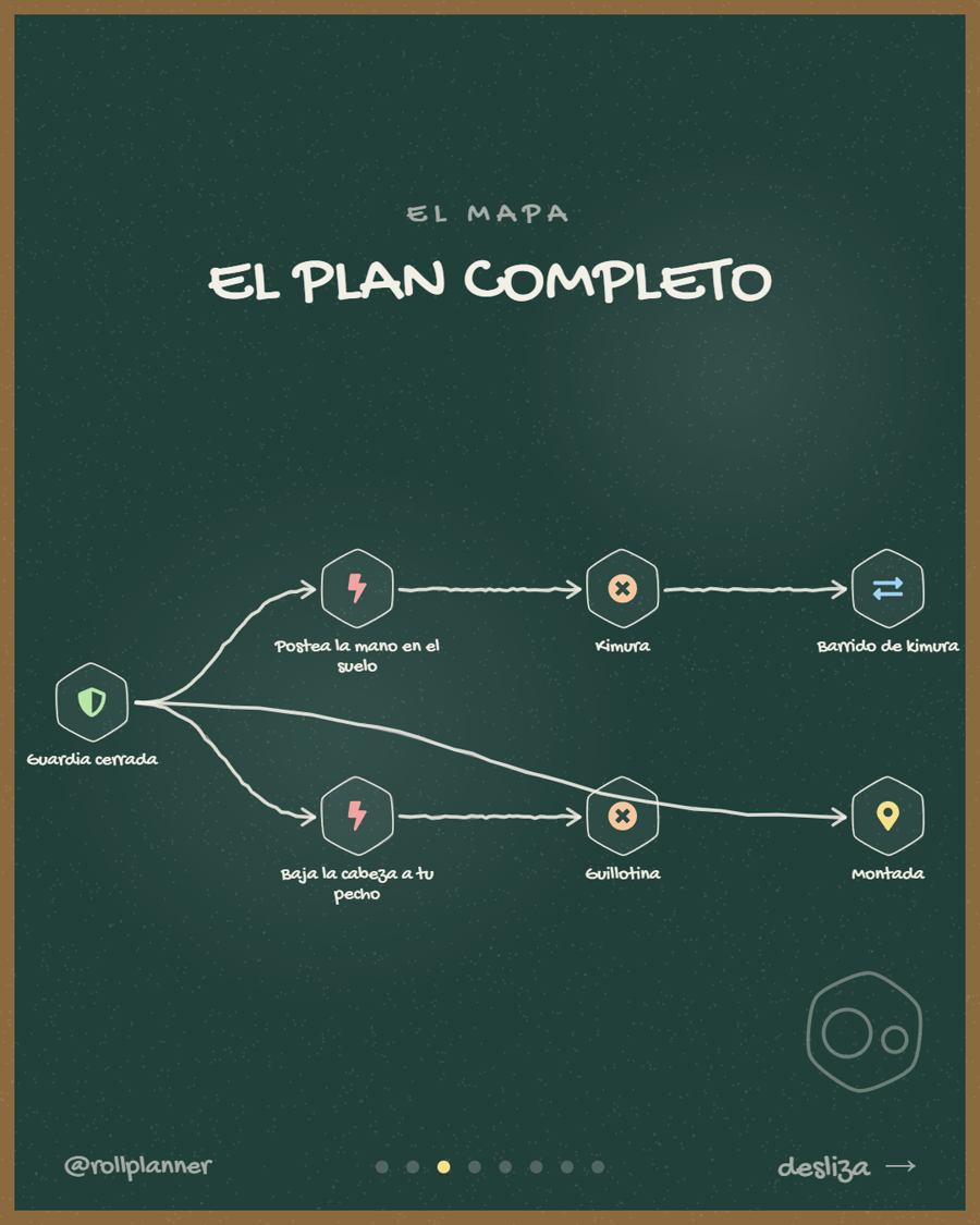 La tarjeta del mapa en el estilo Pizarra: tiza sobre pizarra verde con marco de madera, el plan de la clase de hoy.