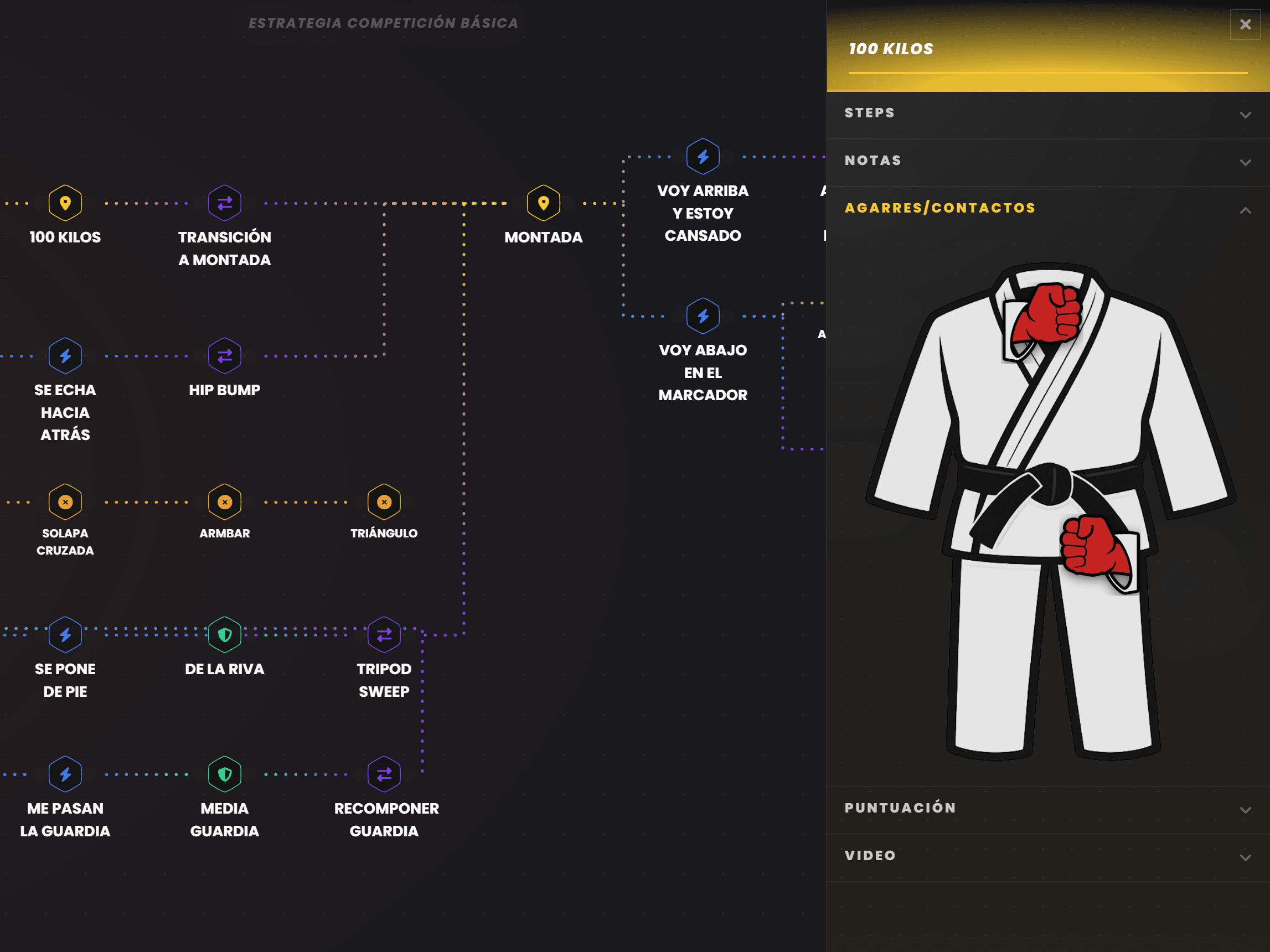 Panel de detalle de una técnica del mismo plan, con las secciones de pasos, agarres, puntuación y vídeo, y los agarres desplegados sobre el mapa del kimono.