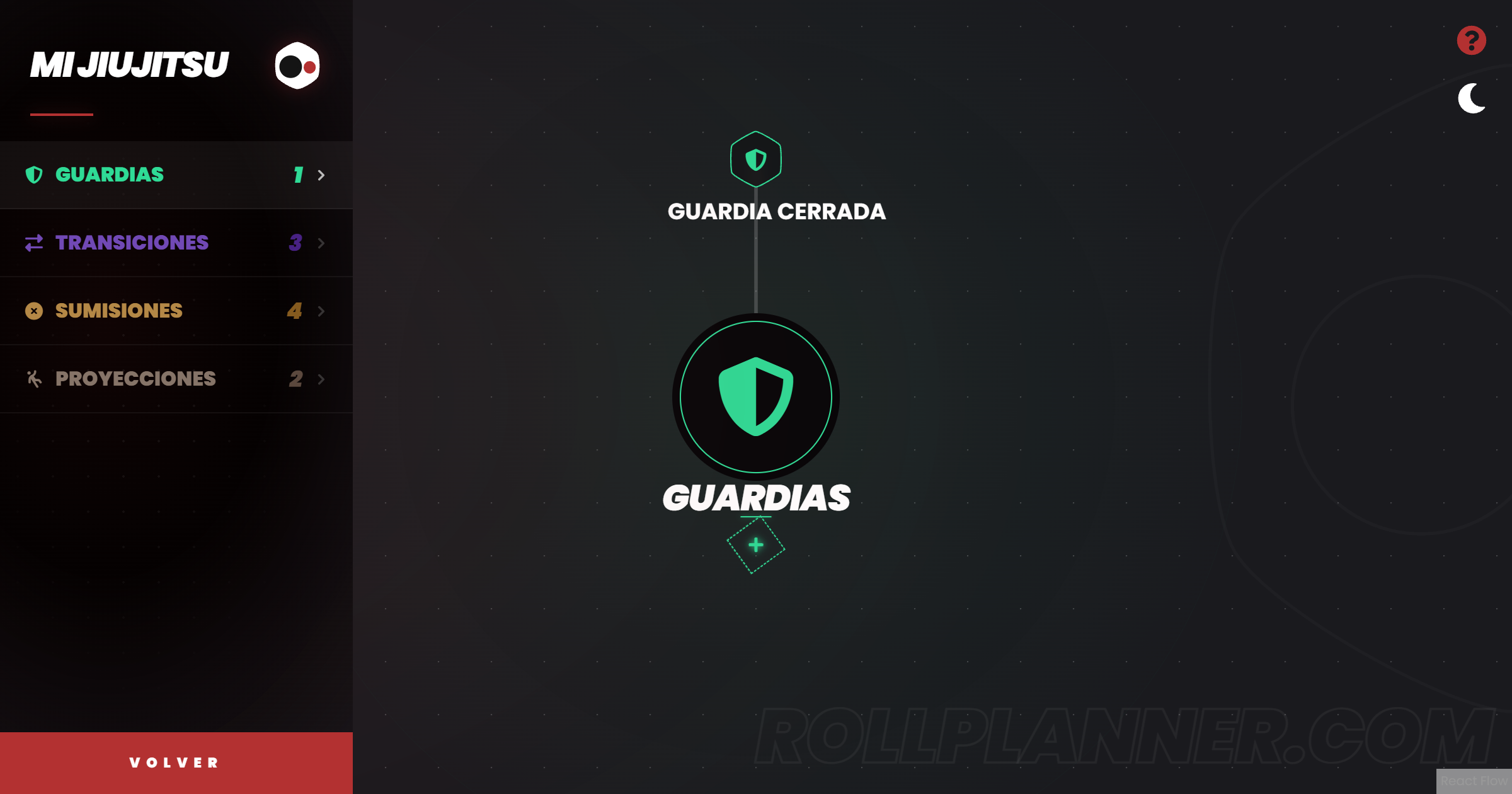 Captura de la zona SWEEPS con 4 nodos (Scissor Sweep, Hip Bump, Flower Sweep, Hip Escape to Half Guard) orbitando el nodo central SWEEPS.
