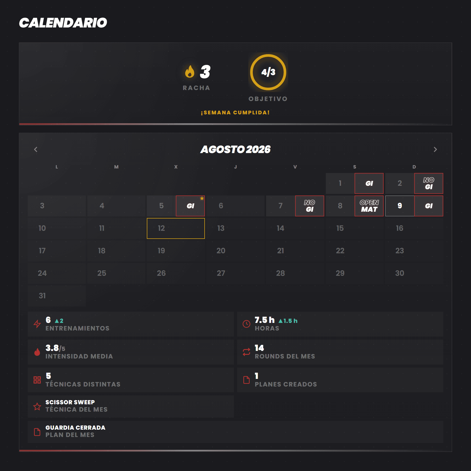 Heatmap/calendario de actividad en perfil.html. Mostrando varios meses con días coloreados a distinta intensidad y huecos vacíos.