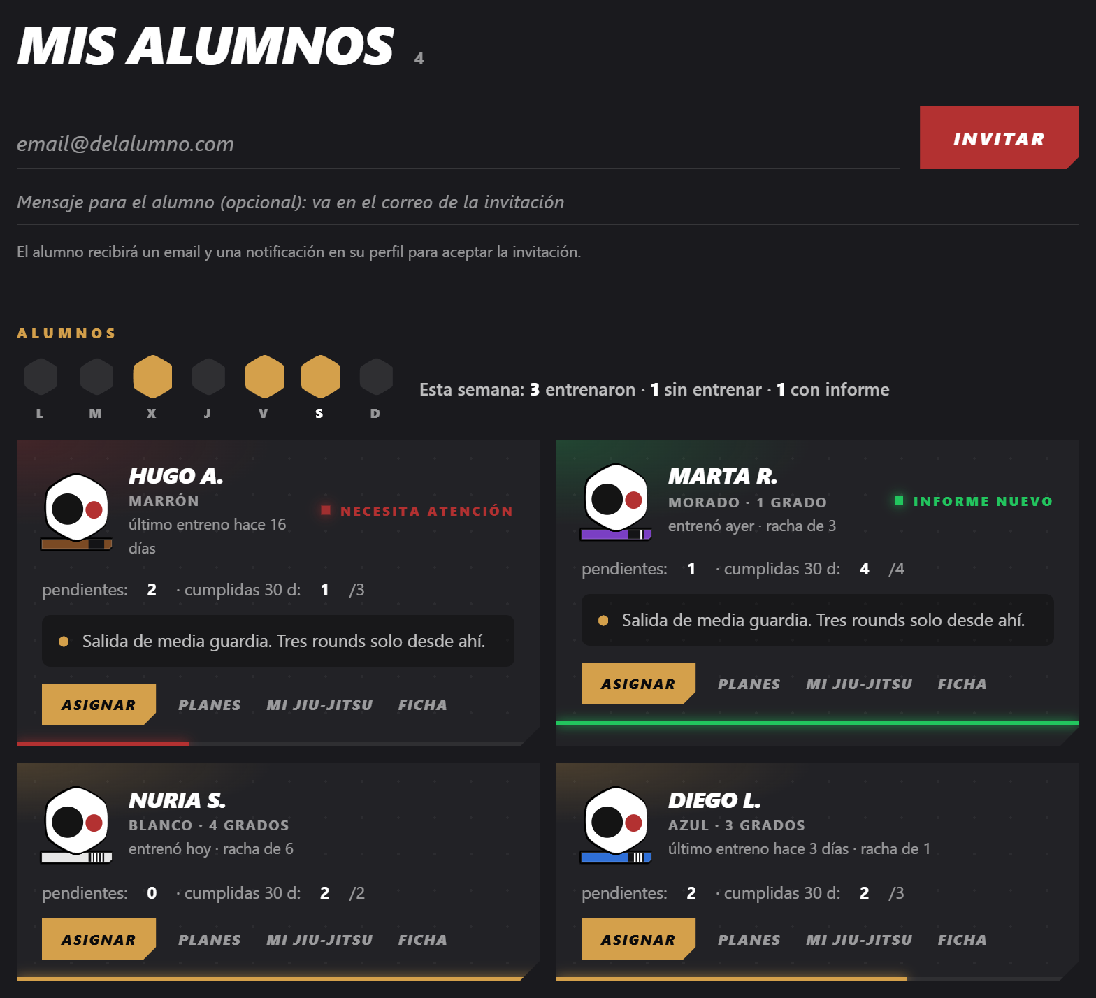 Panel de alumnos de un coach