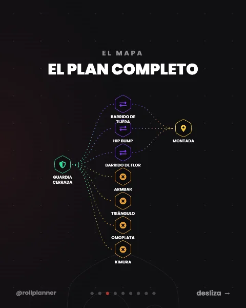 Tarjeta de mapa del carrusel con el plan y sus ramas