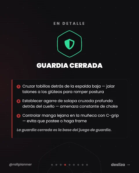 Tarjeta de pieza del carrusel: guardia cerrada con sus pasos y su nota