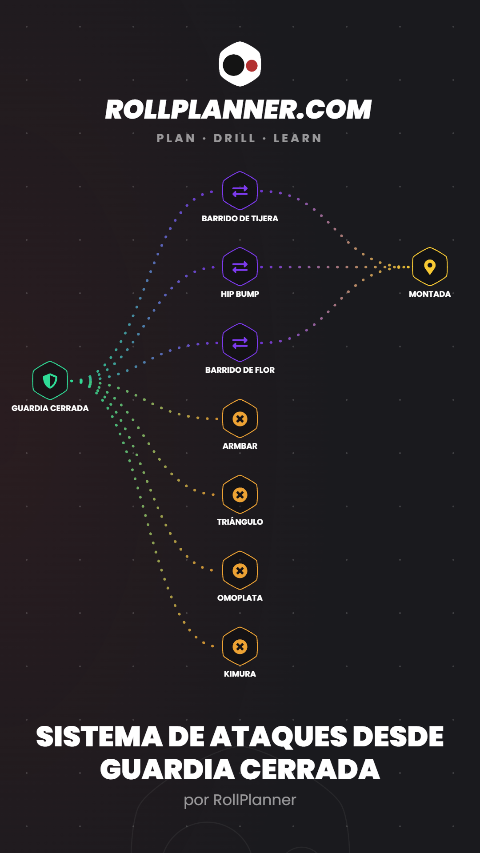 Story con el mapa del plan